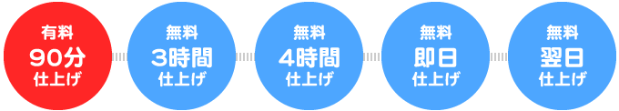 有料90分仕上げ、無料3時間仕上げ