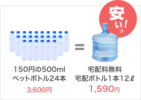 クリクラが経済的な理由